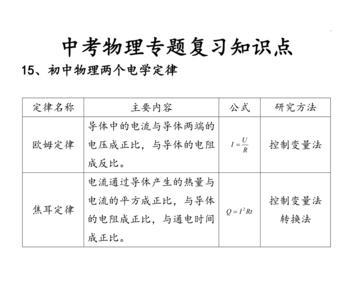 电学三大定律五大方法