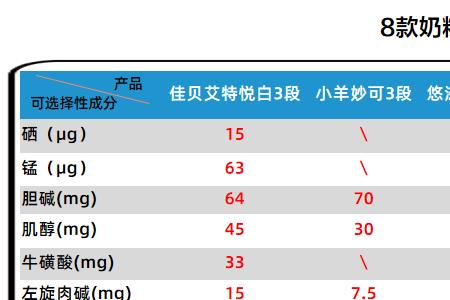 萌宝芭芭羊奶粉怎么样