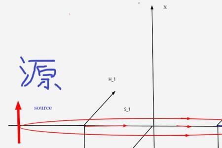 方向相反的磁场会不会相互抵消