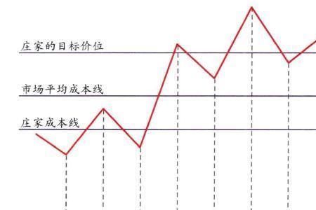 筹码集中度减少说明什么