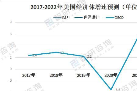 美国总人口2022最新数据