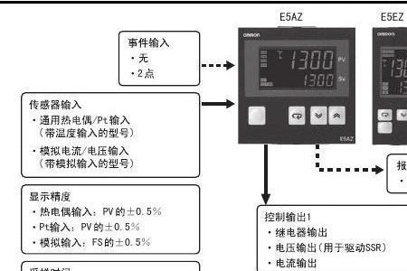 欧姆龙温控器E5ED怎么恢复出厂设置