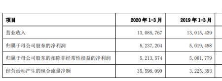 上海银行净享利到期如何返不上