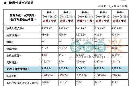 现金流标准是多少