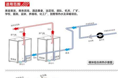 热水锅炉供暖的工艺流程