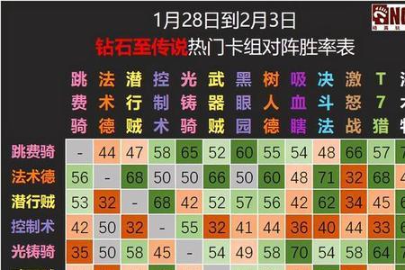 疯狂骑士团装备等级排名