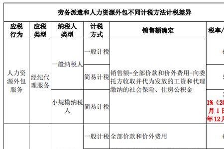 退回人力资源是啥意思