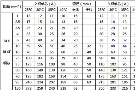 电线的单位