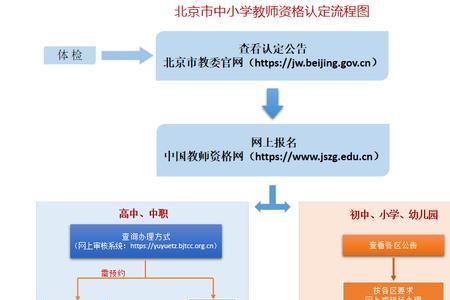 教师公招法律事实类别怎么区分