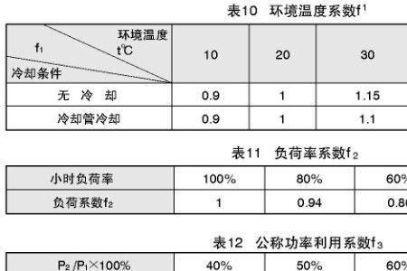 机械利用系数什么意思