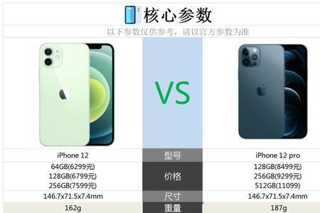 iphone12pro配置参数