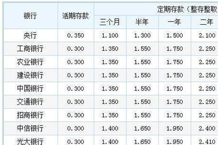 100块钱存银行10年利息多少