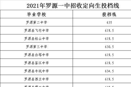 唐江中学2021中考分数线