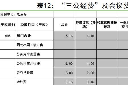 所有经费列入什么财政预算