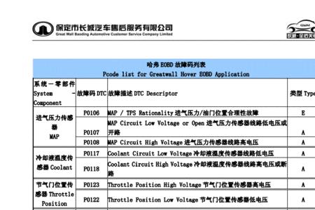 汽车故障代码和事件代码的区别