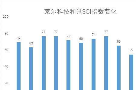 莱尔科技创始人