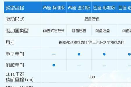 五菱晴空v1.5油耗