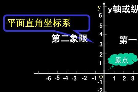 什么是坐标系思维