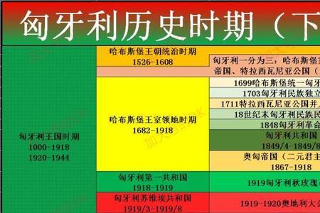 二元制帝国什么意思