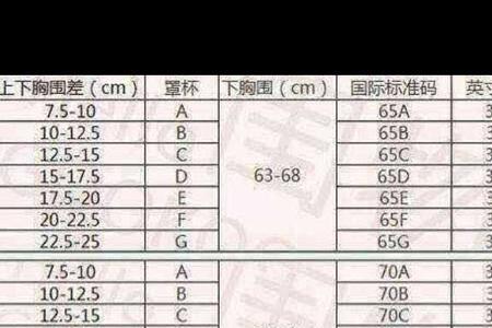 下围84上围105什么码