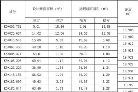 路基工程偏心距计算