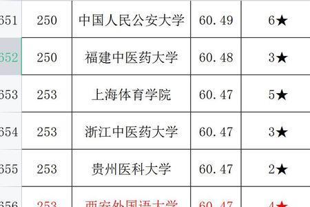 西安外国语大学全国排名