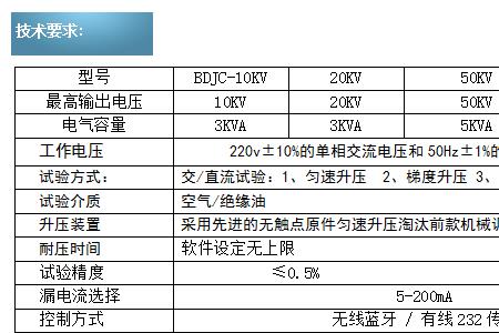 击穿电流一般多大