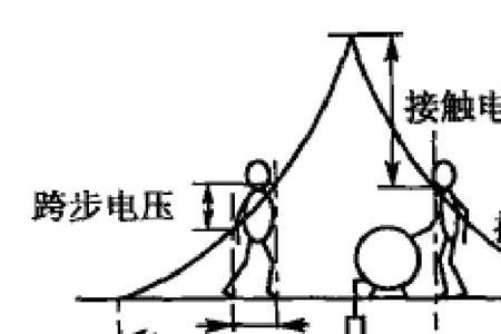 跨步电压单脚跳原理