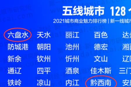 衡阳是几线城市2021