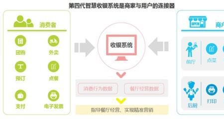 消费者服务体验分可以刷吗