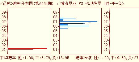 胜负值啥意思