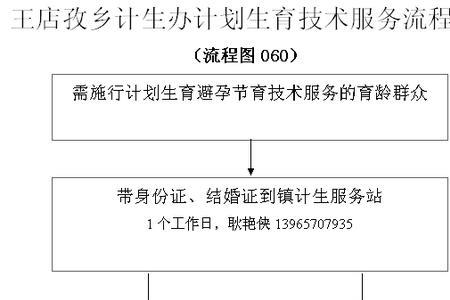 户籍所在计生局是哪个部门