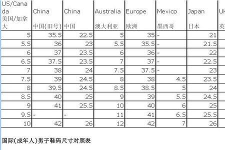 7.5是多大鞋码