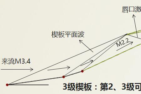 音速不变原理