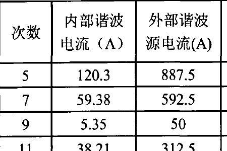 3000kvar对应多大的电流