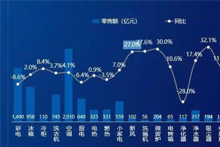 百亿市场算大市场嘛