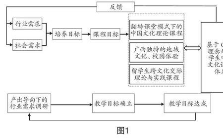 中西方的教育理念的共同点