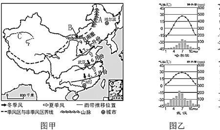 南方夏季的气候特点是什么