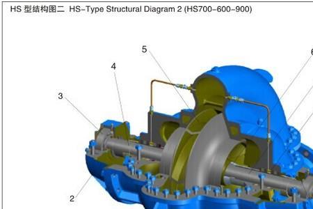水泵找中心的标准和调整方法
