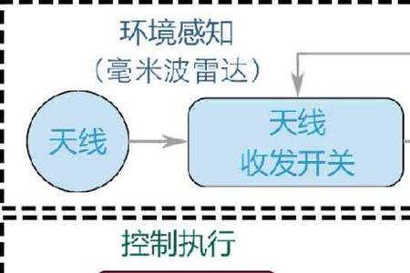 快速门毫米波雷达怎么接线