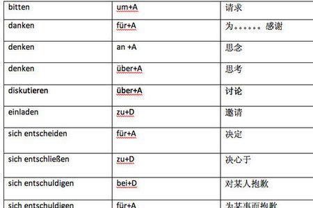 不及物动词加介词有什么规律吗