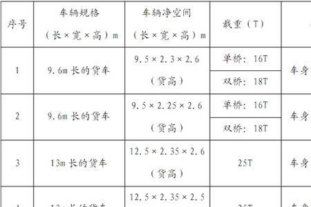 09千米等于多远