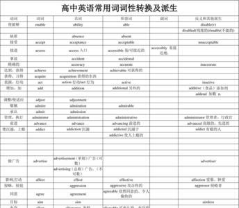 arrangement词性转换