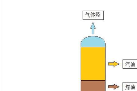 烷烃燃烧可以用水扑灭吗