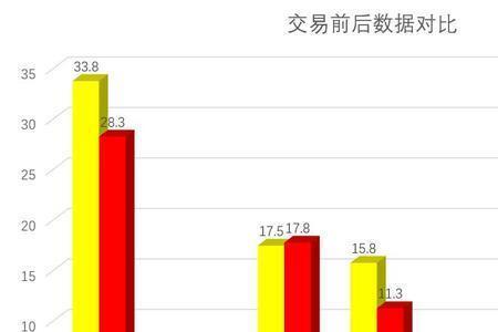 什么是策应点