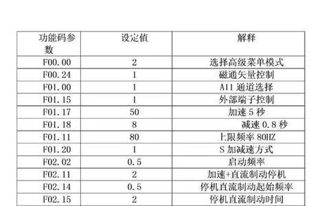 什么叫变频器主频率和基准频率