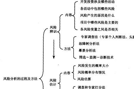 风险的特征不包含哪项不确定性