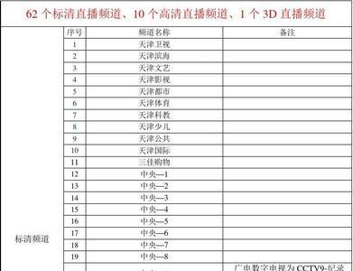 天津有线电视频道列表