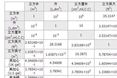 一桶水等于一立方,过程怎么算的