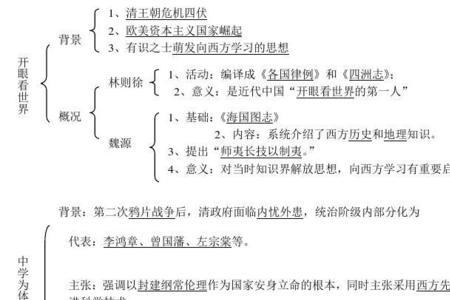 历史意义和社会影响的区别。